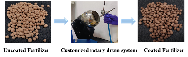 Nano material coating